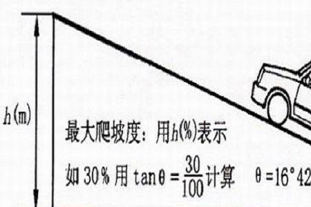 希洛普爬坡无力