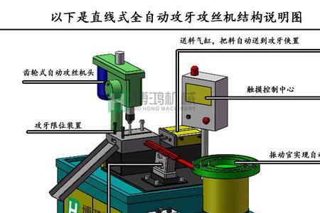 攻牙机不反转怎么回事