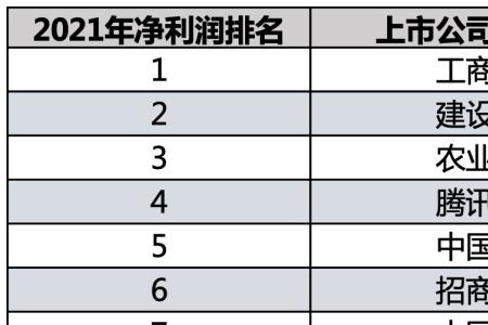 上市公司1亿利润一般多少市值