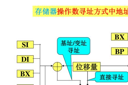 16位地址总线的寻址范围为多少