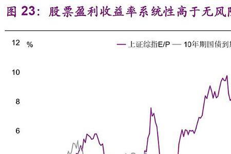 什么叫做无风险收益率