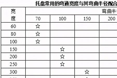 镀锌管握弯规范