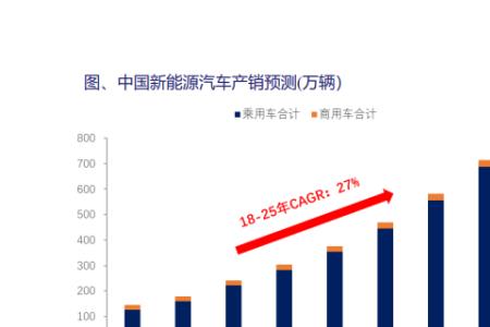 锂电组装销售利润有多大