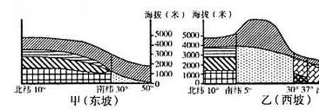 山坡的坡度比是什么