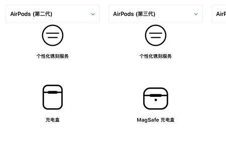 airpods3闪电充电盒和magsafe区别