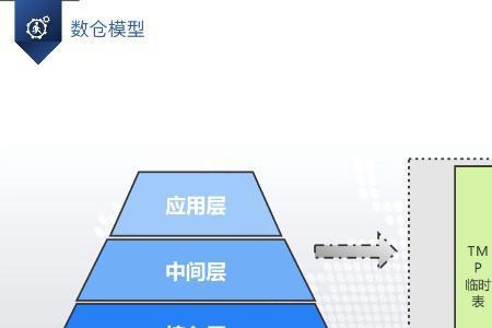 在数据模型中什么属于信息世界