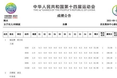 混合三米跳板比赛规则