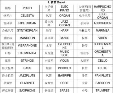 电子琴音色包哪种最好