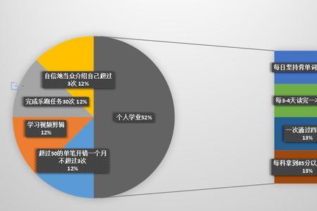 平衡轮分析法详解