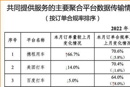 昆明到贵阳的网约车