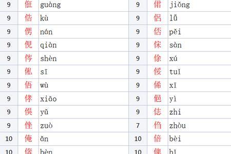 丷字旁的字有哪些字一年级