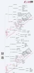 财政学是一门伪科学吗