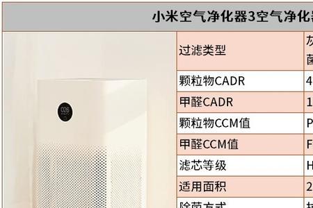 小米净化器4lite怎样提示换次滤芯