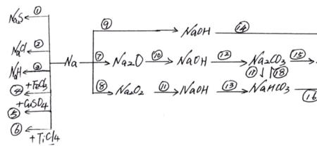 无机化学质量分数公式