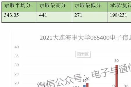 大连海事大学考研竞争激烈吗