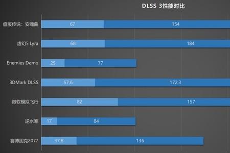 游戏加加ai超频靠谱么