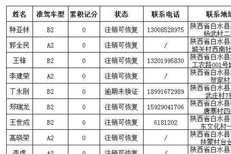 增驾b2毕业驾驶证 科目几及格率低