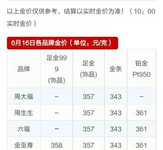 用哪三个数字表示千足金