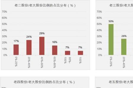 合伙开店46分还是37分好