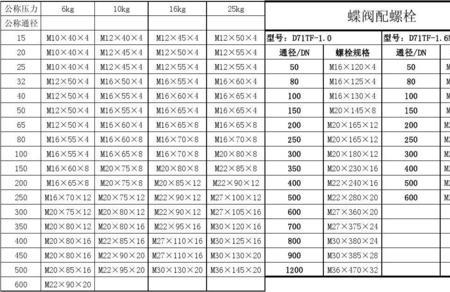 m39螺栓规格表