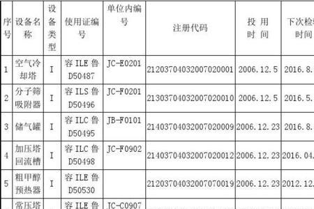 多大压力的容器算特种设备