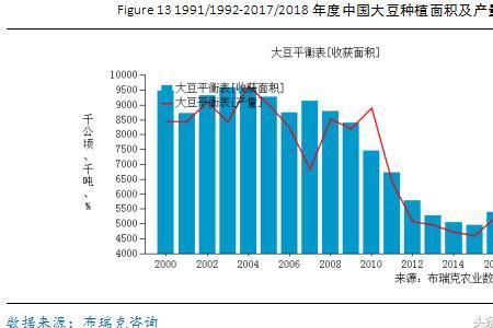 辽宁大豆主产区