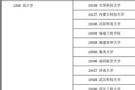 太原学院有没有硕士点