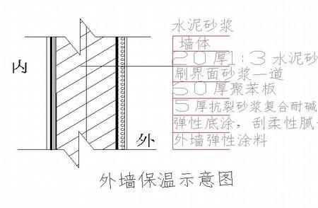 外墙内保温错缝做法