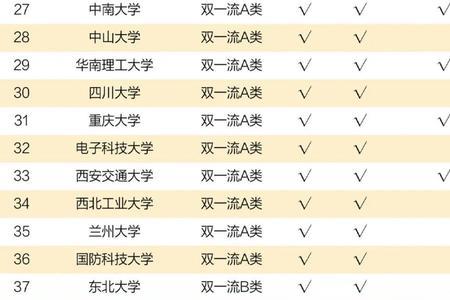 河北编导综合类大学排名