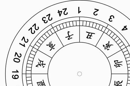 早上10点46分是什么时辰