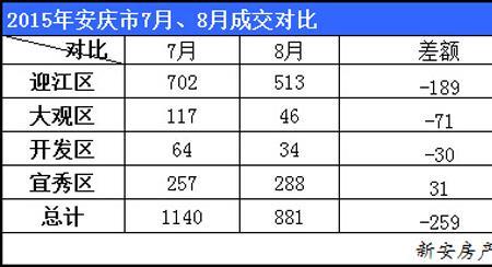 本月与上月对比数据叫什么