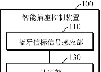 蓝牙技术是哪个国家发明的