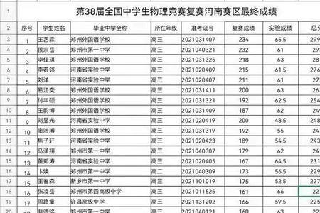 河南省驻马店中学下午几点放学