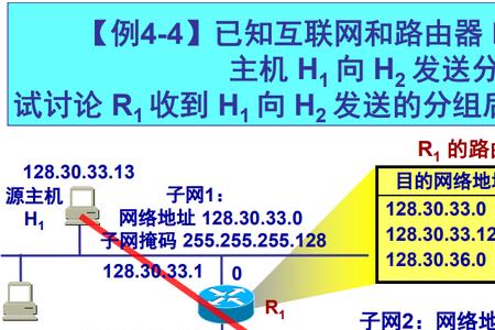 网络子网划分的作用是什么