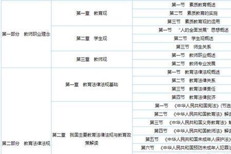 教资成都考区有哪些考点