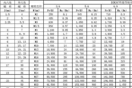 m8螺栓压力是多少