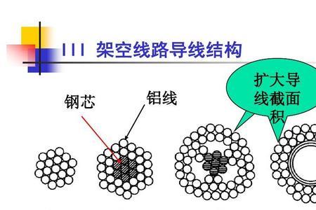 电网的输电断面是什么意思