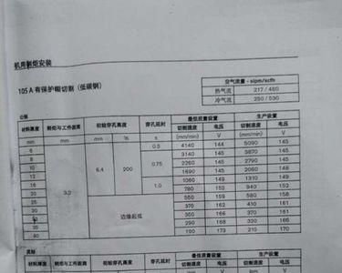 等离子切割10个厚钢板多大电流