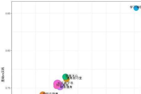 兴趣取向什么意思