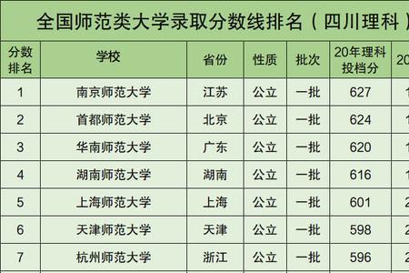 石家庄师范学院在全国排名