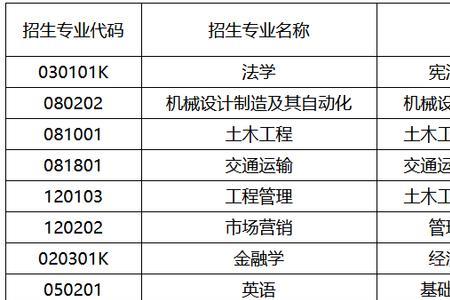 交通运输类可以专升本吗