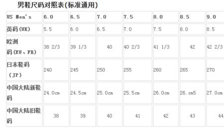 儿童鞋鞋码chn19.5什么意思