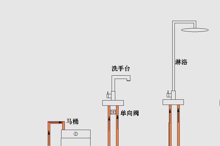 回水管中的水一直在循环吗