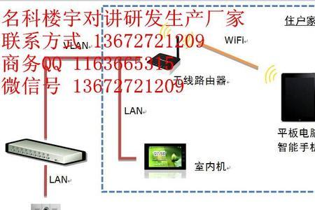 楼宇对讲系统怎么接wifi开锁模块