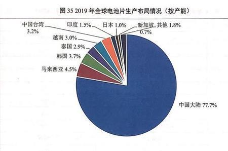 太阳能电池企业排名