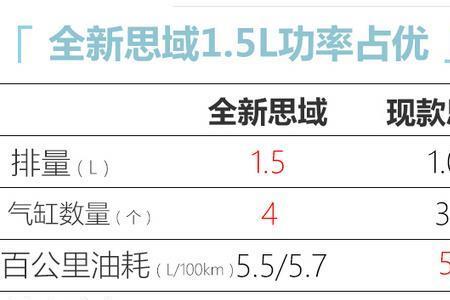 速腾跟思域哪个故障率小