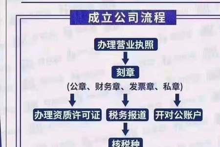 分公司可以让财务公司代账吗