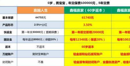 平安赢越人生保单价值怎么查