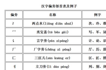 愿的部首去掉还可以弄什么偏旁