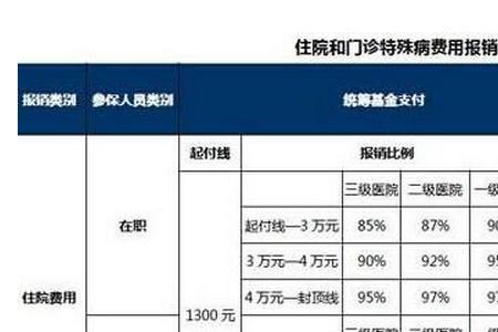 陕西合疗报销一般多久能到账